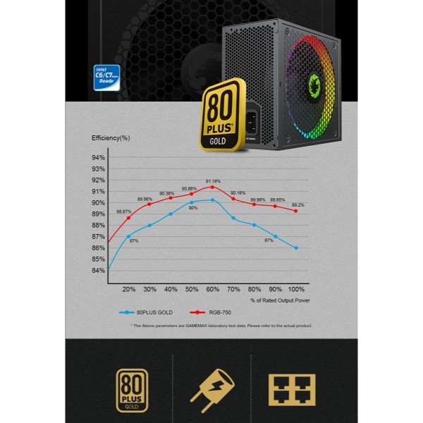 Фото - Блок живлення для ПК Gamemax RGB-750 PRO