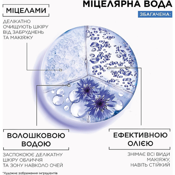 Фото - Міцелярна вода Garnier Skin Naturals Bio 400 мл (3600542098021)