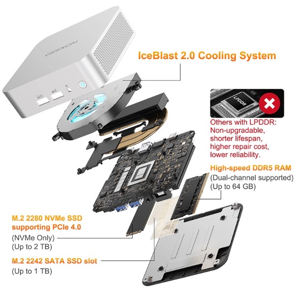Фото - Неттоп GEEKOM GMA6R76800H-161-EU