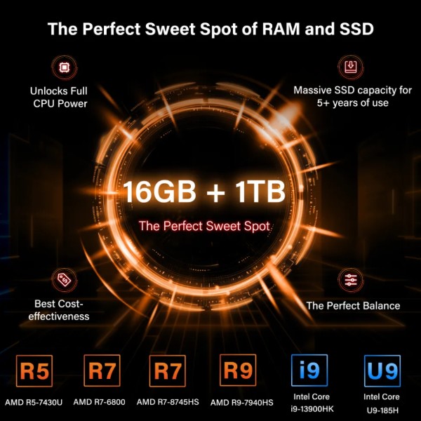 Фото - Неттоп GEEKOM GMA7MAXR97940HS-161T-EU