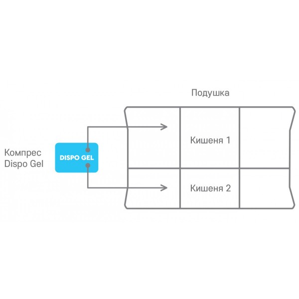 Фото - Подушка ортопедична Sonex Medisoft Spa 50х70 см + гелевий компрес DISPO GEL (SO102056)