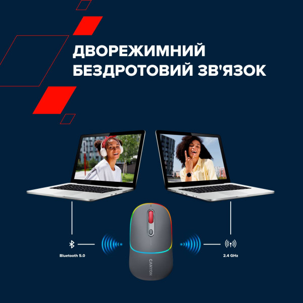 Фото - Мышь беспроводная Canyon MW-22 Dual Band RGB Wireless Dark Grey (CNS-CMSW22DG)