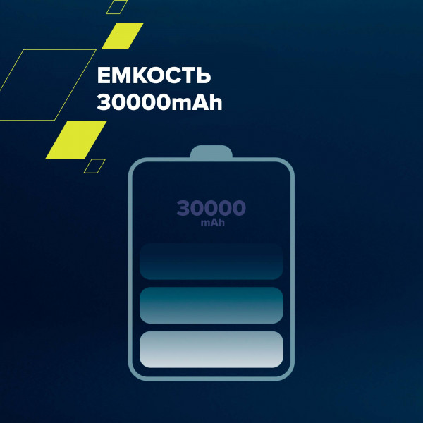 Фото - Батарея мобільна Canyon PPB-301 30000 mAh PD QC White (CNE-CPB301W)