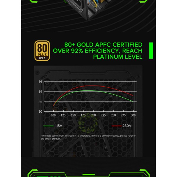 Фото - Блок питания для ПК Gamemax 850W 80 Gold (GX-850 Modular)