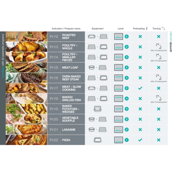 Фото - Духовой шкаф Gorenje BOSX 6747 A01BG