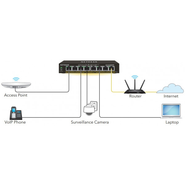 Фото - Коммутатор локальної мережі (Switch) Netgear GS308EPP-100PES