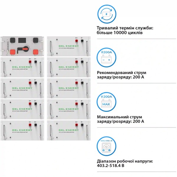 Фото - Система зберігання енергії GSL (144kWh, 460V, 314AH, LiFePO4) (GSL-R144K)