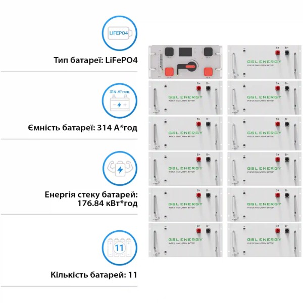 Фото - Система зберігання енергії GSL (176kWh, 563V, 314AH, LiFePO4) (GSL-R176K)