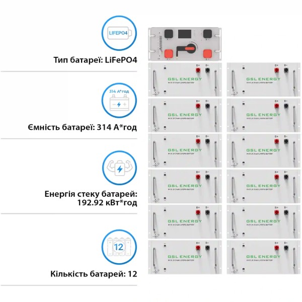 Фото - Система зберігання енергії GSL (192kWh, 614V, 314AH, LiFePO4) (GSL-R192K)