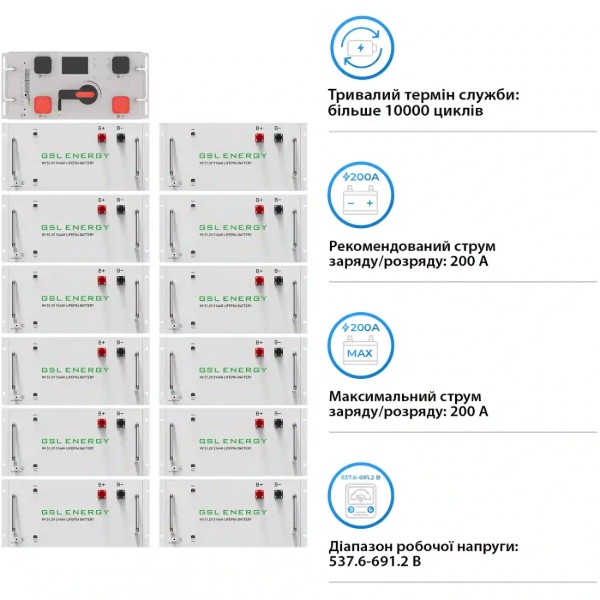 Фото - Система зберігання енергії GSL (192kWh, 614V, 314AH, LiFePO4) (GSL-R192K)