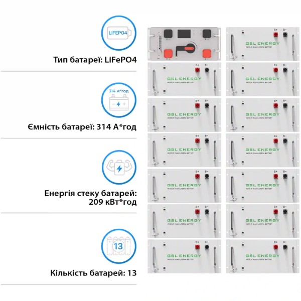 Фото - Система зберігання енергії GSL (209kWh, 665V, 314AH, LiFePO4) (GSL-R209K)