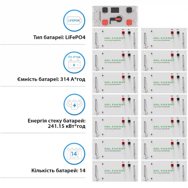 Фото - Система зберігання енергії GSL (240kWh, 768V, 314AH, LiFePO4) (GSL-R240K)