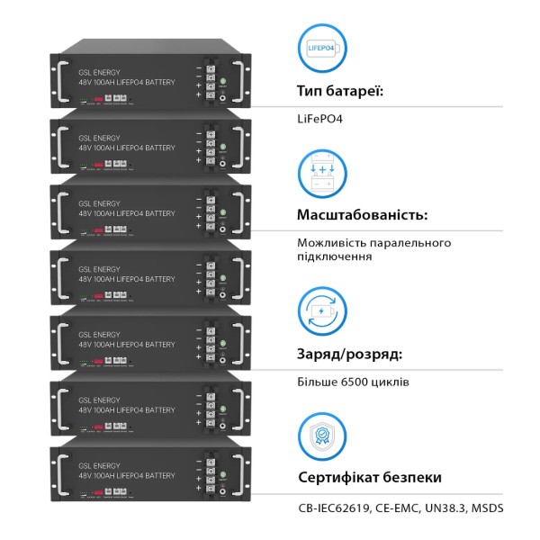 Фото - Батарея для солнечного инвертора GSL 48v 100AH LiFePo4 4.8kwh (ZN-P48100ESA1)
