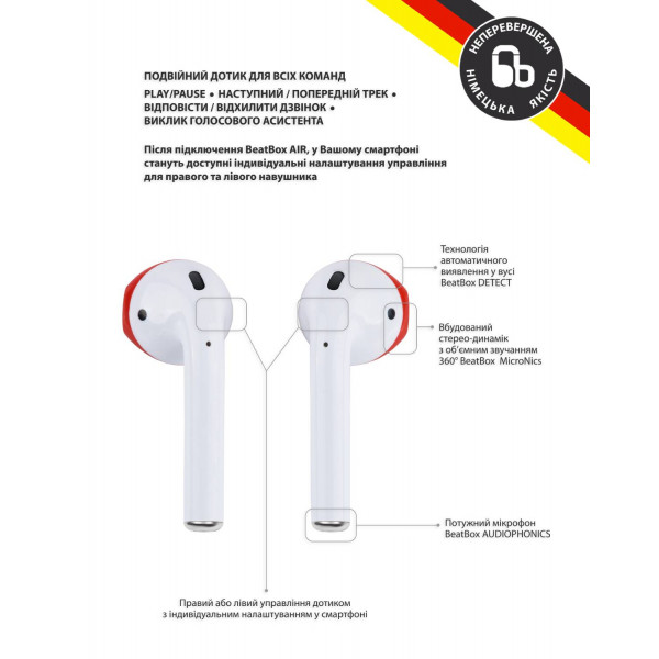 Фото - Навушники вкладиші бездротові TWS BeatBox PODS AIR 2 Wireless charging white-red (bbpair2wcwr)