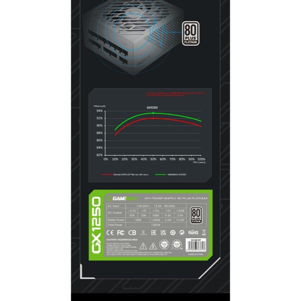 Фото - Блок питания для ПК Gamemax GX-1250 PRO WT (ATX3.0PCIe5.0)