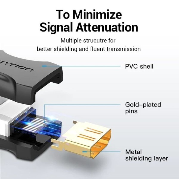 Фото - Переходник HDMI Vention HDMI F --> HDMI F, 4K 60Гц PVC black (AIRB0)