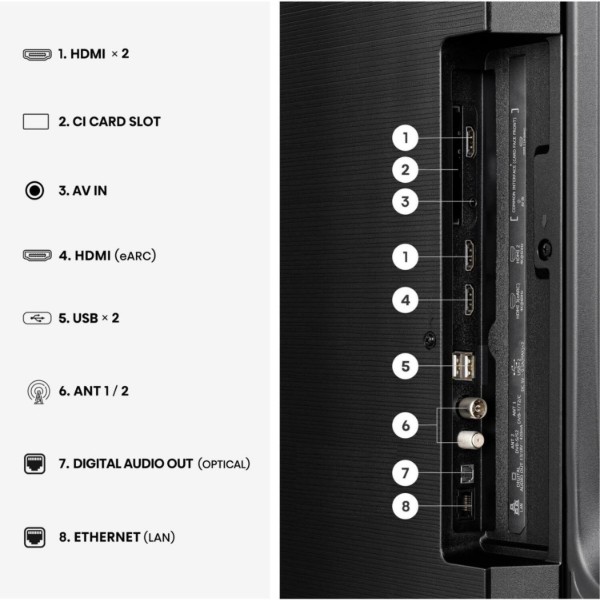 Фото - Телевизор Hisense 50E7S