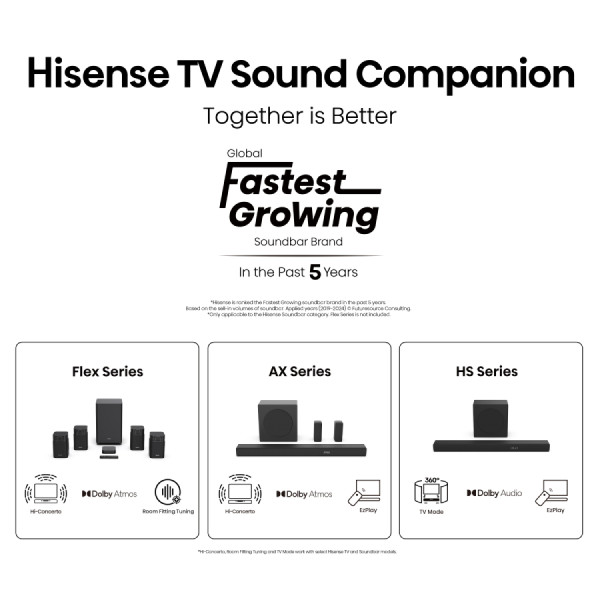Фото - Телевизор Hisense 65A85Q