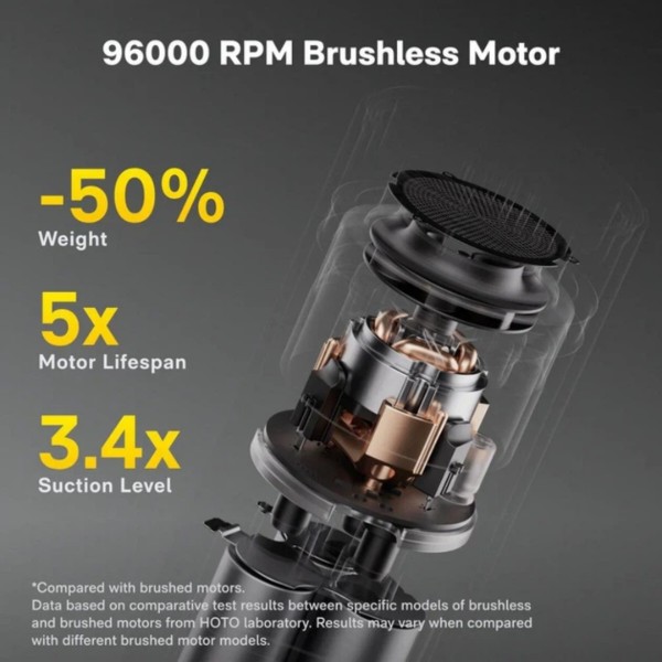 Фото - Пылесос ручной для автомобиля HOTO 4в1 AutoCare Air Duster&Vacuum (QWCXA005)