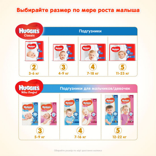 Фото - Одноразові підгузки Huggies Classic Розмір 5 (11-25 кг), 58 шт. (5029053543192)