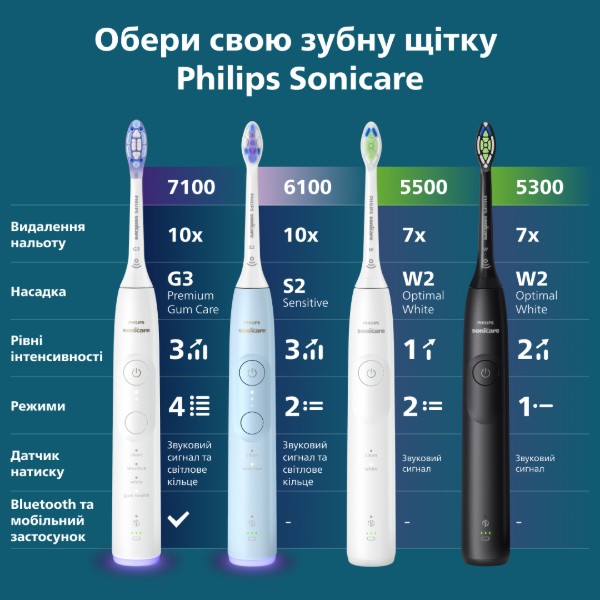 Фото - Зубна щітка електрична Philips Sonicare HX7101/01 серії 5300