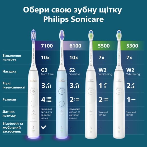 Фото - Зубна щітка електрична Philips HX7108/01 серії 5300