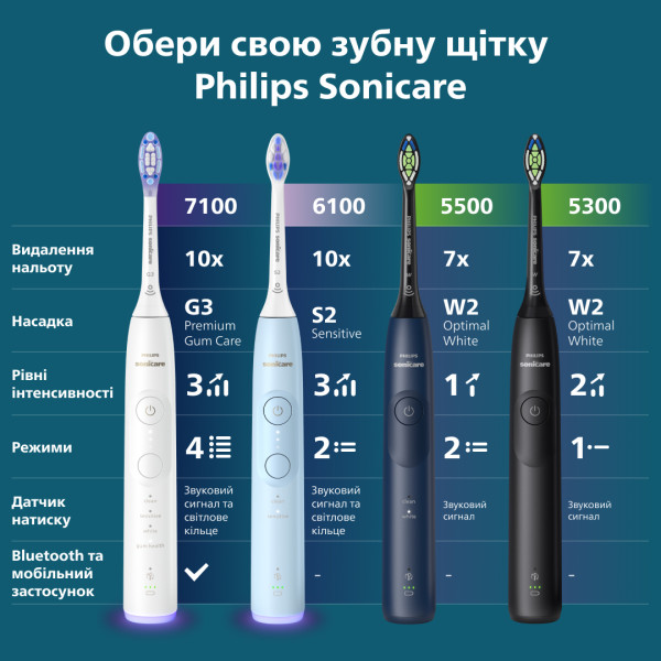 Фото - Уценка - Зубная щетка электрическая Philips Sonicare HX7113/01 серии 5500