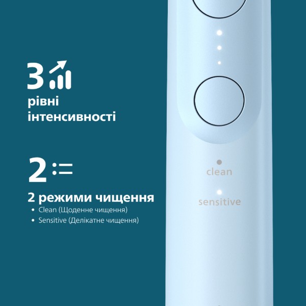 Фото - Уценка - Зубная щетка электрическая Philips Sonicare HX7406/02 серии 6100