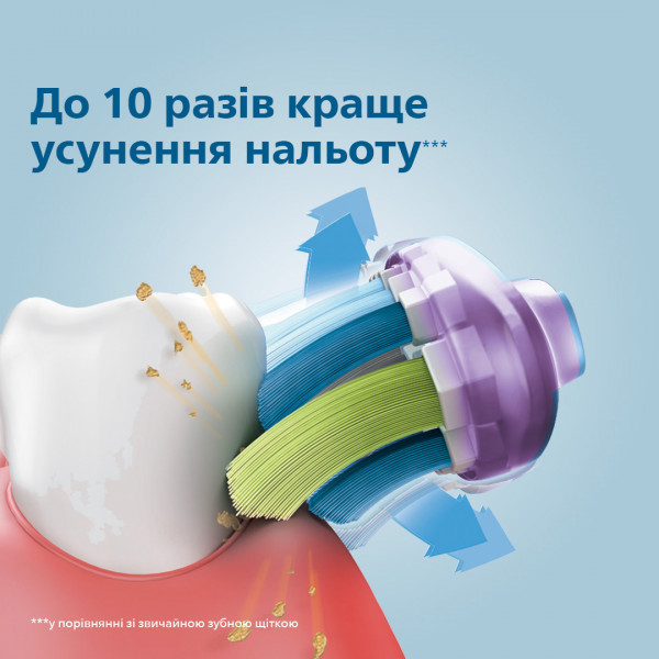 Фото - Насадка для зубной щетки Philips Premium Gum Care HX9052/17, 2 шт