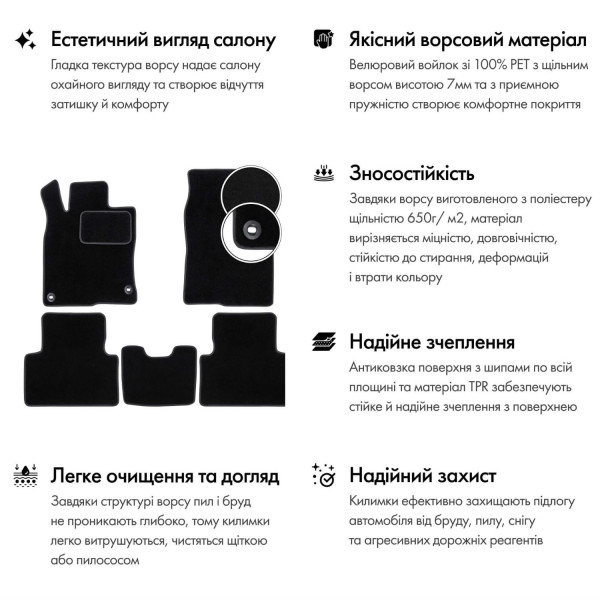 Фото - Килимки ворсові в салон авто EVAtech Standard для Hyundai H-1 (TQ) 2007-2020 2 покоління Minivan EU чорний кант HY13089AD3LA2VEB
