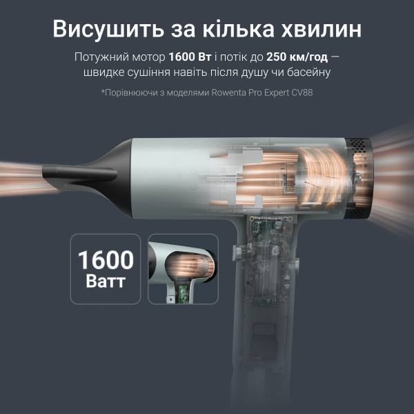 Фото - Фен Rowenta HY7120E0 TINY