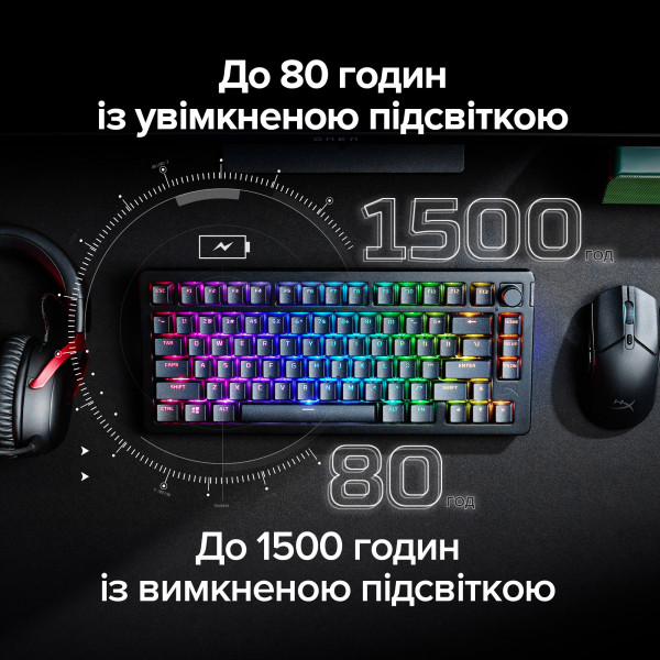 Фото - Клавиатура беспроводная игровая HyperX Alloy Rise 75 PBT HX Red Wireless (91Y91AA)