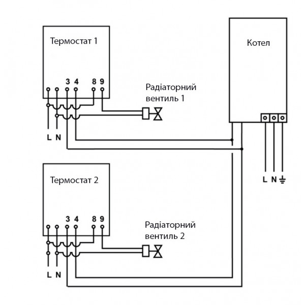 Фото - Терморегулятор Computherm E280 WI-Fi