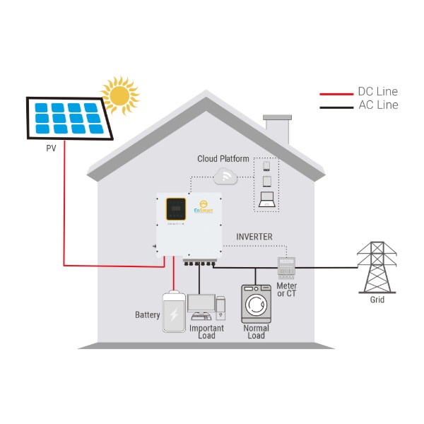Фото - Інвертор гібридний сонячний ENSMART SolarAll-H 12000W (ENINSAH12000H600)
