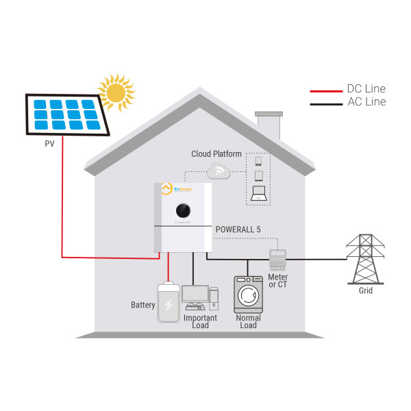 Фото - Інвертор гібридний сонячний ENSMART PowerAll 5000W (ENINPWH5000L048-1)