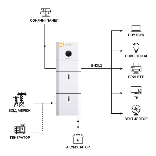 Фото - Інвертор гібридний сонячний ENSMART PowerAll 5000W (ENINPWH5000L048-1)