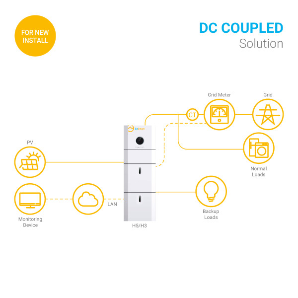 Фото - Інвертор гібридний сонячний ENSMART PowerAll 5000W (ENINPWH5000L048-1)