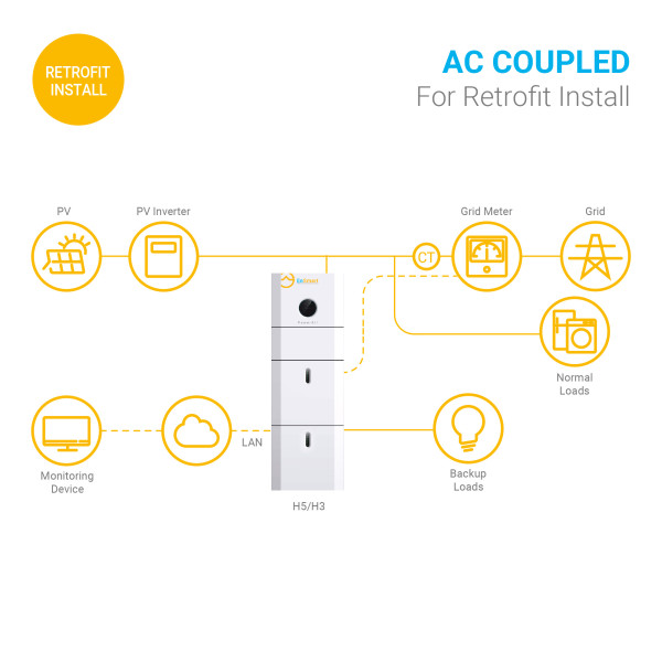Фото - Інвертор гібридний сонячний ENSMART PowerAll 5000W (ENINPWH5000L048-1)