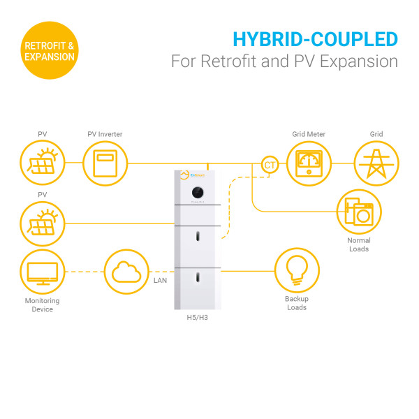 Фото - Інвертор гібридний сонячний ENSMART PowerAll 5000W (ENINPWH5000L048-1)