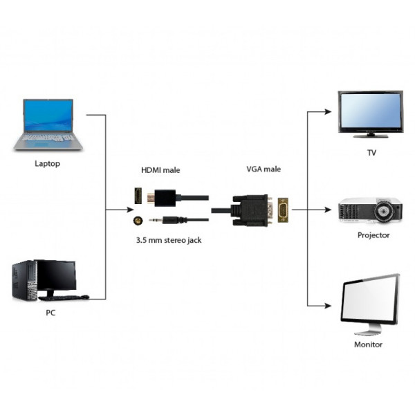 Фото -  Cablexpert HDMI - VGA 1.8m (A-HDMI-VGA-03-6)