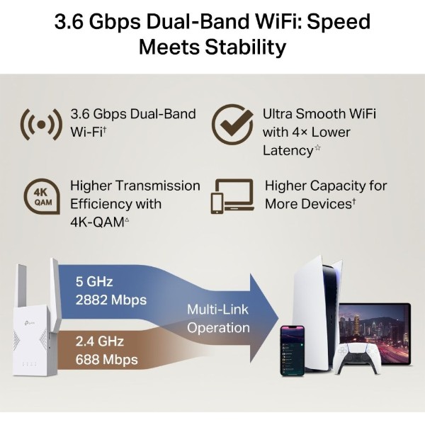 Фото - Усилитель беспроводного сигнала TP-Link RE225BE