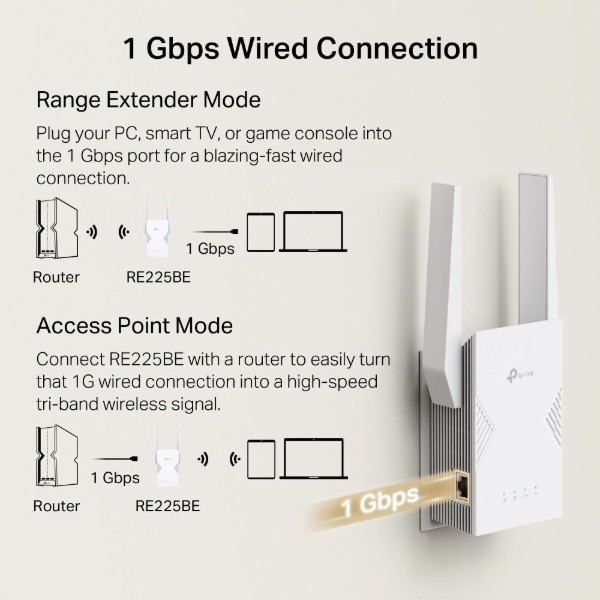Фото - Усилитель беспроводного сигнала TP-Link RE225BE