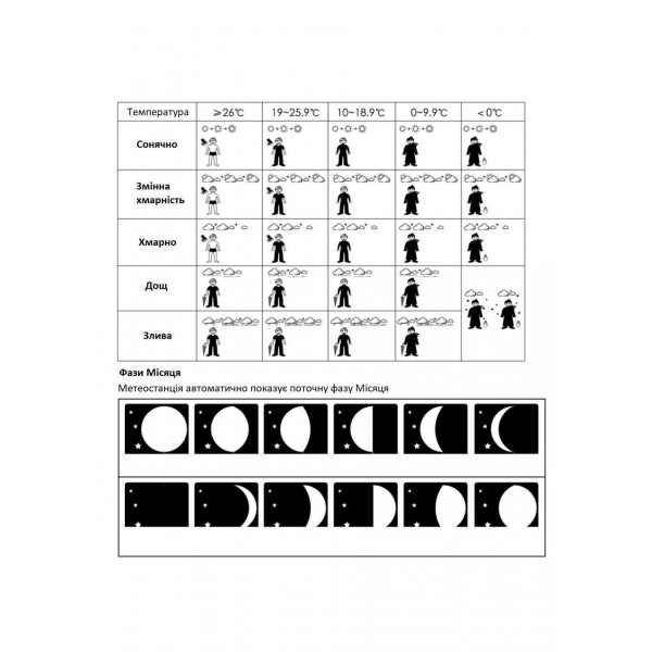 Фото - Метеостанція Technoline Black (WS9612)