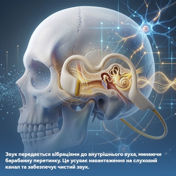 Фото - Наушники вкладыши беспроводные INSPIRE OPENEAR Bone G6 с костной проводимостью желтые (ASG6)