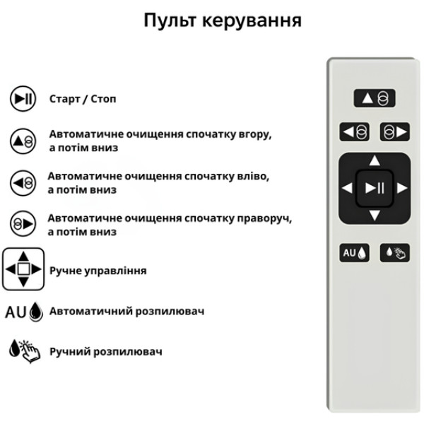 Фото - Пилосос віконний INSPIRE HCR-10 Black