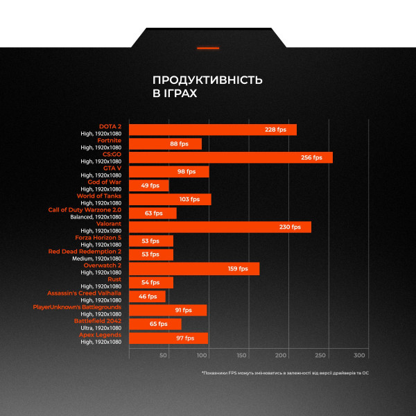 Фото - Системний блок Expert PC Ultimate (A3600.16.S5.1650.A6106)