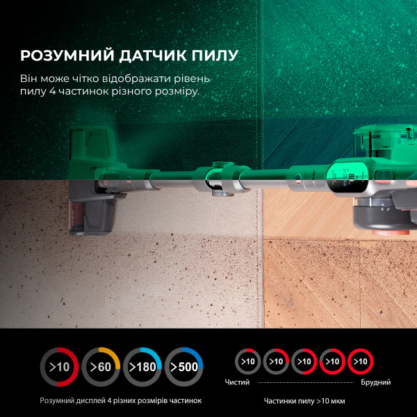 Фото - Уценка - Пылесос ручной для дома JIMMY H10 PRO Hercules