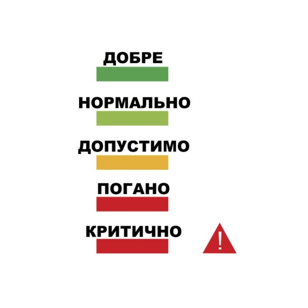Фото - Метеостанция Technoline Black (WL1045)