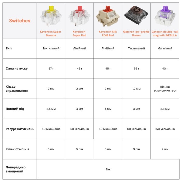 Фото - Клавиатура беспроводная Keychron Q1 HE Magnetic Switch Black RGB (Q1H-M1-UA)