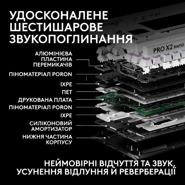 Фото - Клавіатура дротова ігрова Logitech G PRO X2 Rapid White (920-014097)